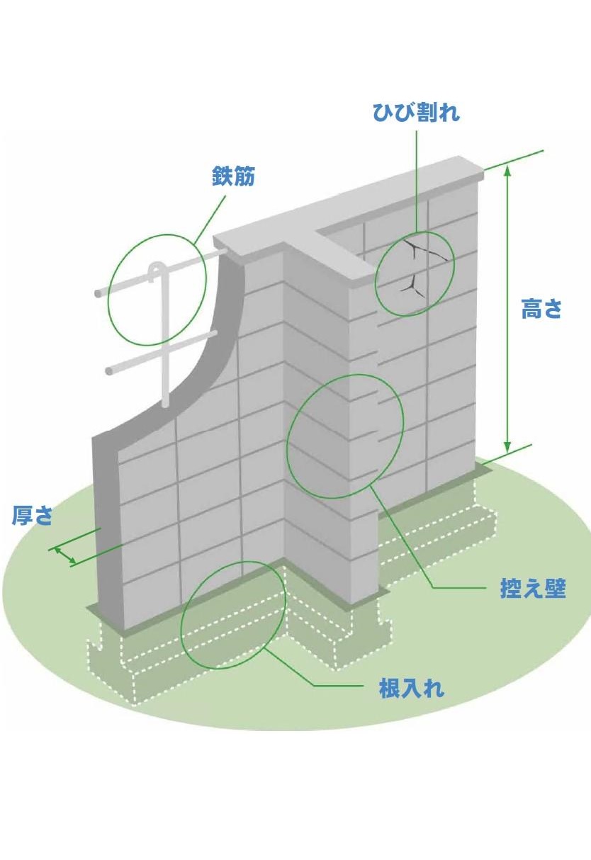補強コンクリートブロック造の塀