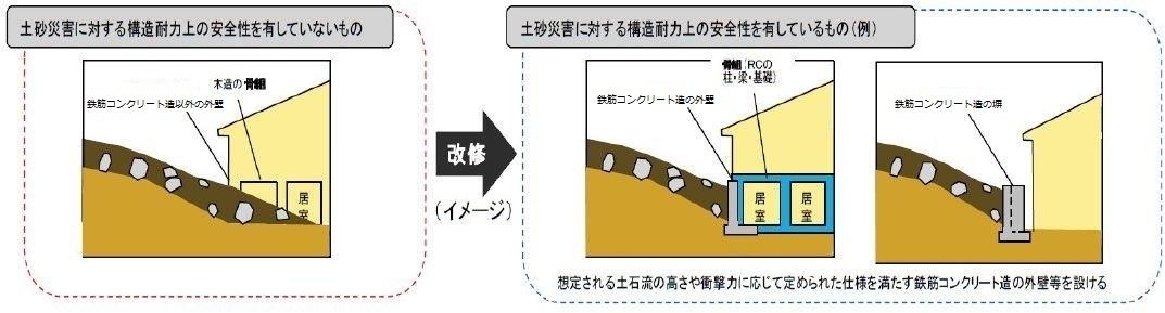 土砂災害対策改修のイメージ図