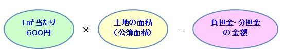 負担金・分担金の金額は、土地の面積(公簿面積)に対して1平米あたり600円を乗じたものです