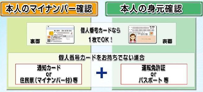 マイナンバーカードの利便性を示した図