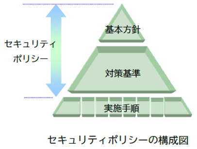 構成図