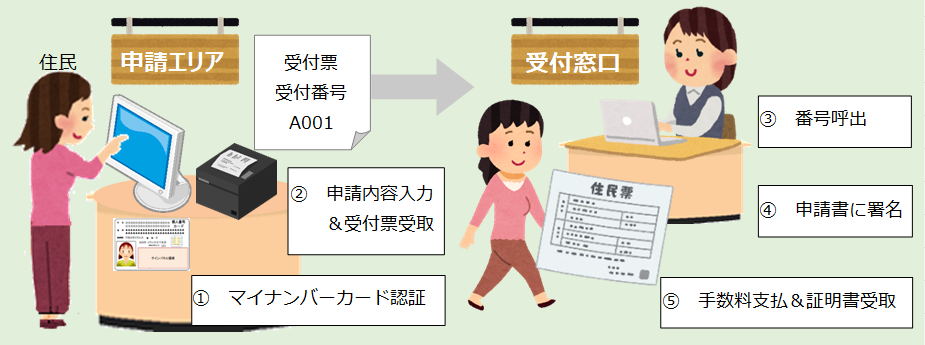 nagare5