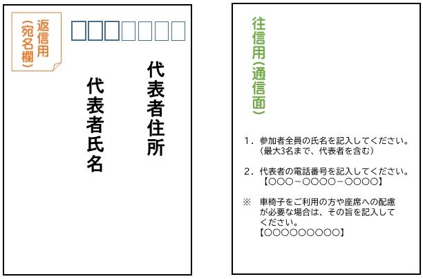 往復はがき裏面の書き方