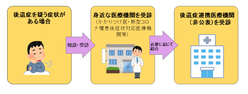 後遺症