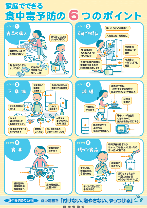 食中毒予防の6つのポイント