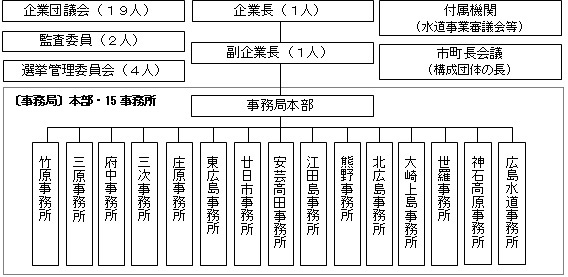 事業開始時のイメージ