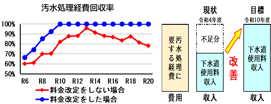 Q1