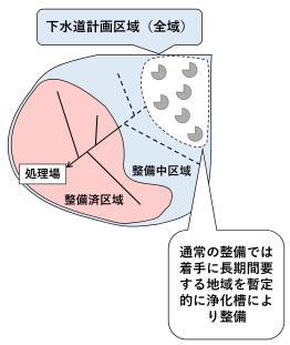 竹原市汚水適正処理構想のイメージ