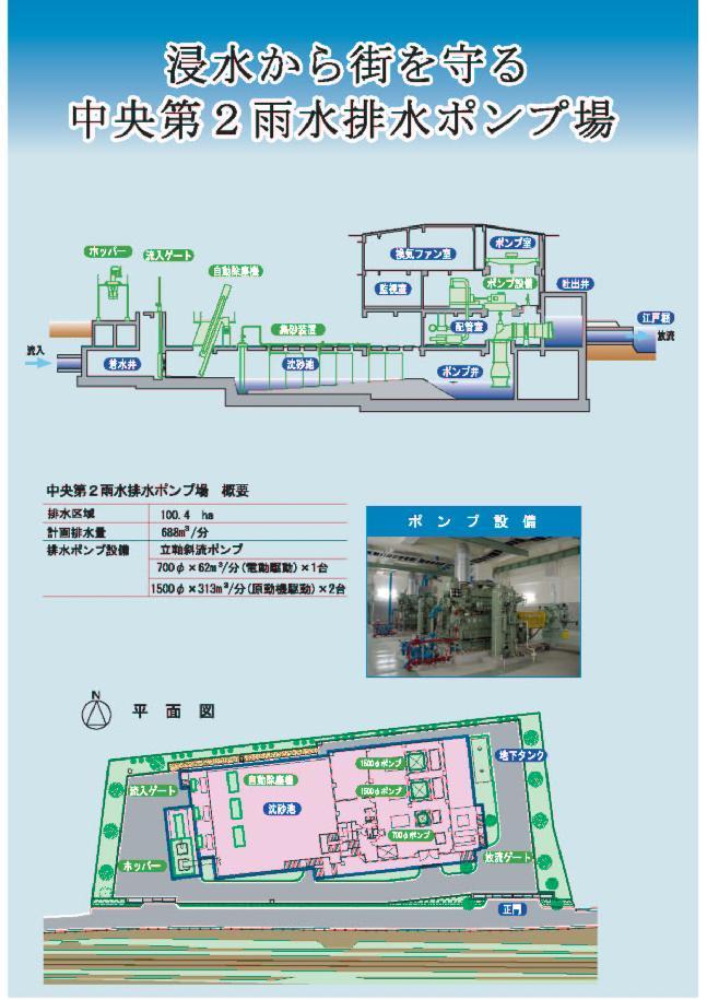 浸水から街を守る中央第2雨水排水ポンプ場のチラシ